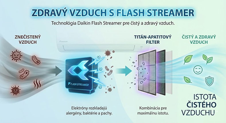 Flash Streamer